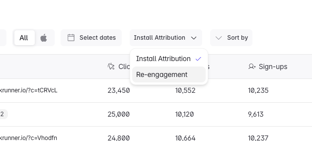 Install Attribution dropdown on the Campaigns page switched to Retargeting
