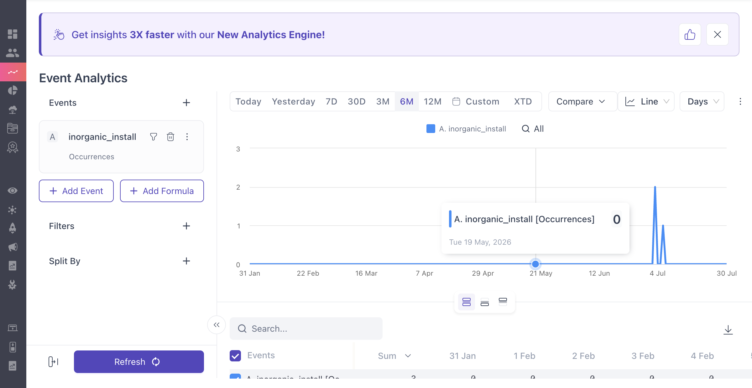 WebEngage Event Analytics screen showing the inorganic_install event selected